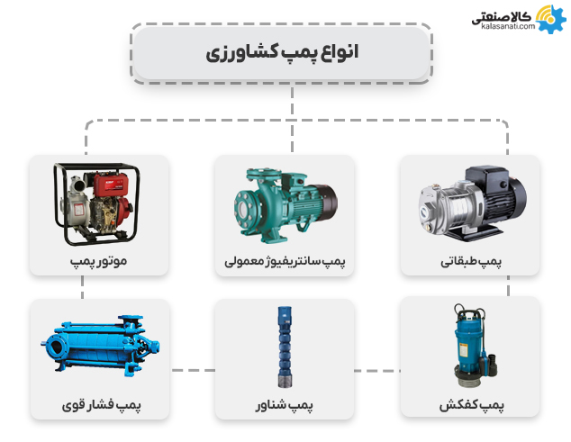 انواع پمپ کشاورزی